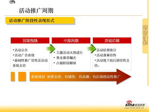 新浪家居攜手銳普PPT論壇 項目策劃與公關(guān)服務(wù)整合傳播活動方案