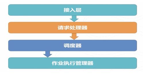 阿里云產品系列一 MaxCompute簡介與使用（上）——項目策劃與公關服務應用實踐