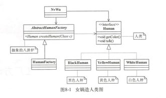 iOS設計模式解析 工廠方法模式與抽象工廠模式
