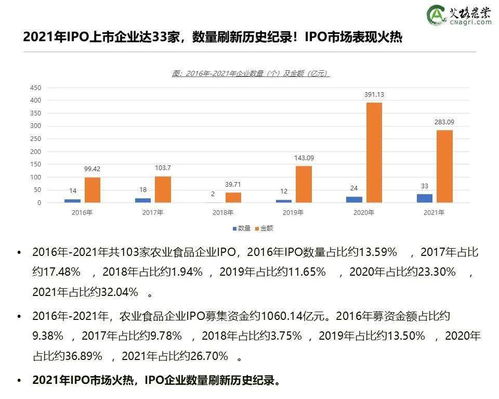 【重磅報(bào)告】2021年中國農(nóng)業(yè)食品投資年報(bào)發(fā)布，拆解后疫情時(shí)代的行業(yè)趨勢(shì)與增長密碼